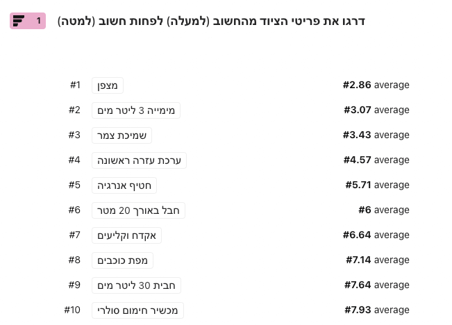 surv-results-34H4ThhfHs